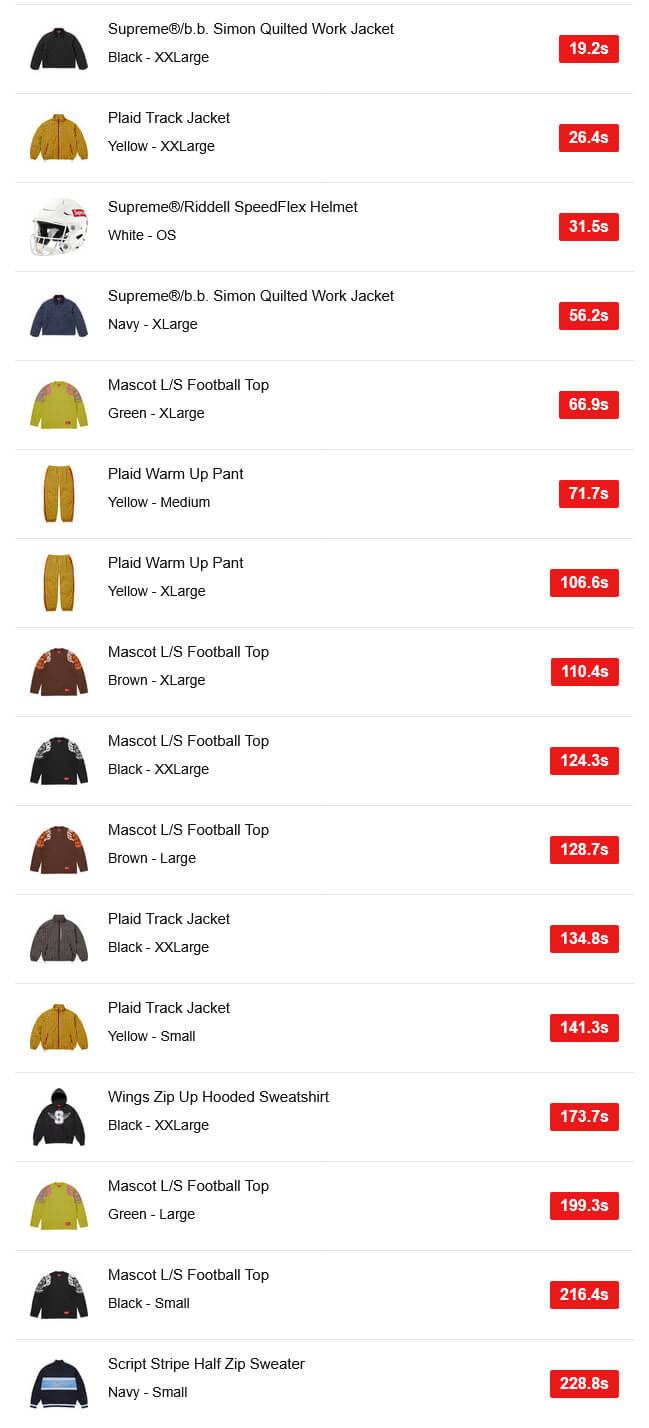Supreme（シュプリーム） 2025FW Week6 EUの完売タイム