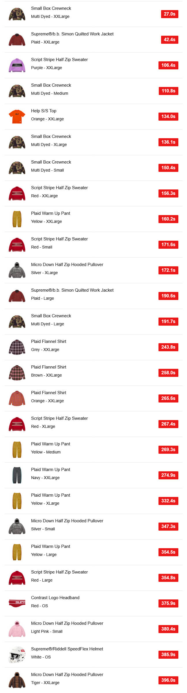 Supreme（シュプリーム） 2025FW Week6 日本の完売タイム